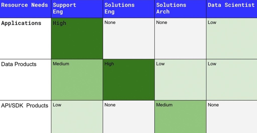How To Build A High Performing Interrupt Driven Team Image-03